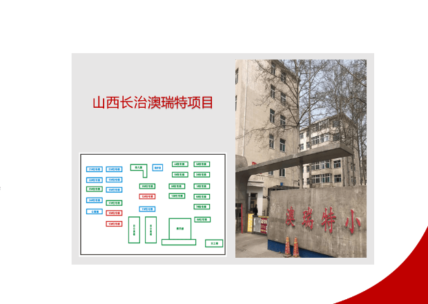 客戶案例6：山西省長治市澳瑞特小區